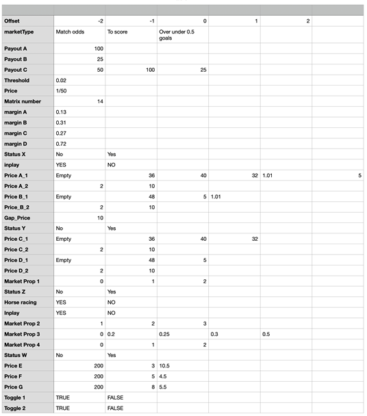 table values