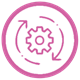 Agile Scrummethodologies